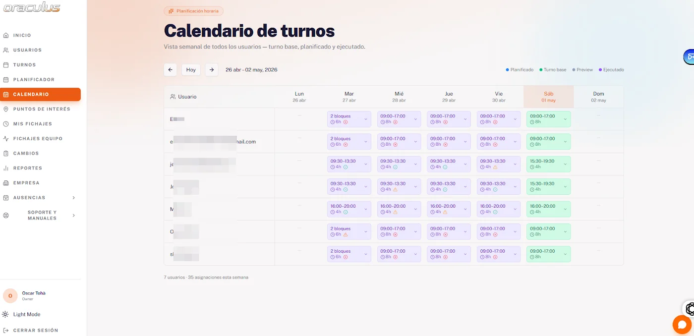 Planificación de turnos y tareas en Oraculus